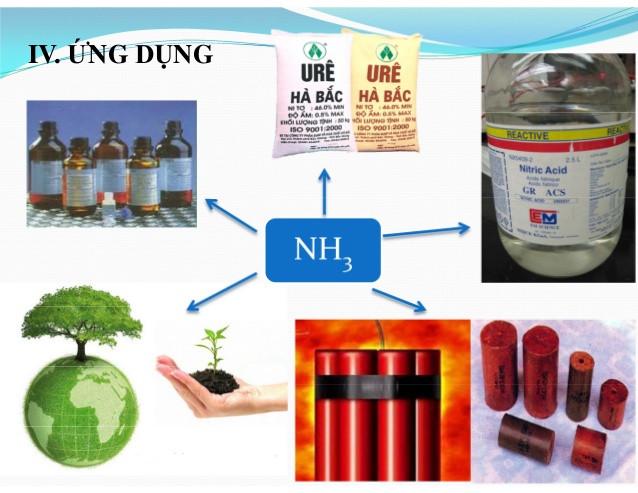 Định nghĩa NH3 và ứng dụng của khí amoniac