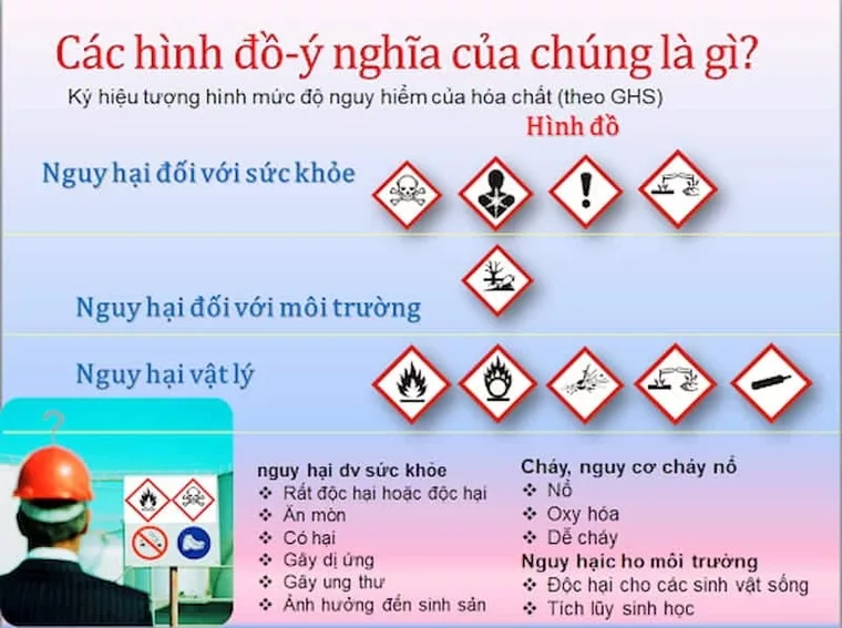 Cảnh báo nguy hiểm, hóa chất: Thận trọng với những biểu tượng này!