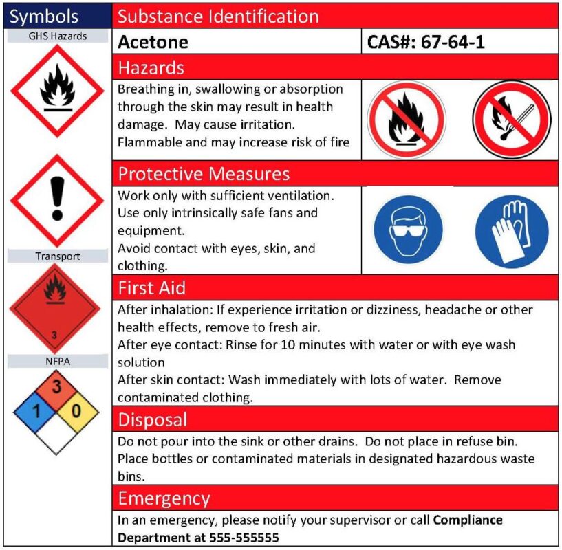 An toàn hóa chất: Hiểu rõ về phiếu MSDS và bảng mẫu