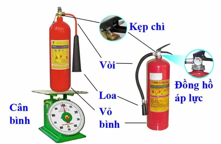 Cẩm nang sử dụng và kiểm tra bình chữa cháy hiệu quả