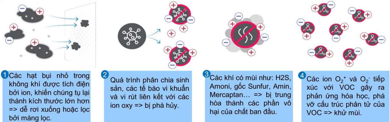 Plasma - Khám phá công nghệ hiện đại và ứng dụng đa dạng