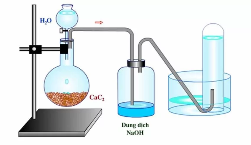 Khám phá Axetilen - khí C2H2 và các ứng dụng