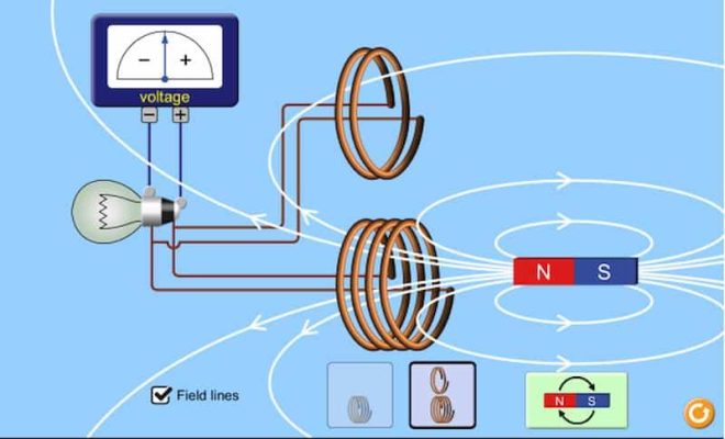 Định luật Faraday và nguyên tắc cảm ứng điện từ