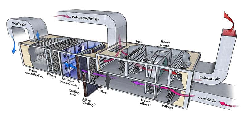 Khám phá về hệ thống Ahu: Cấu trúc và cách hoạt động