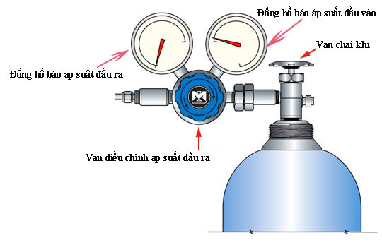 Bí quyết tạo khí bơm bóng bay một cách an toàn và đơn giản