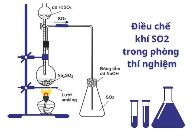 Khí sunfurơ (SO2): Đặc điểm, mùi, ứng dụng và tác động