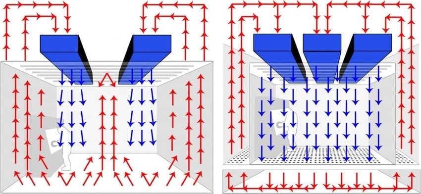 Hiểu rõ khái niệm Laminar air flow và tác dụng của nó