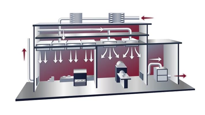 Hiểu rõ khái niệm Laminar air flow và tác dụng của nó