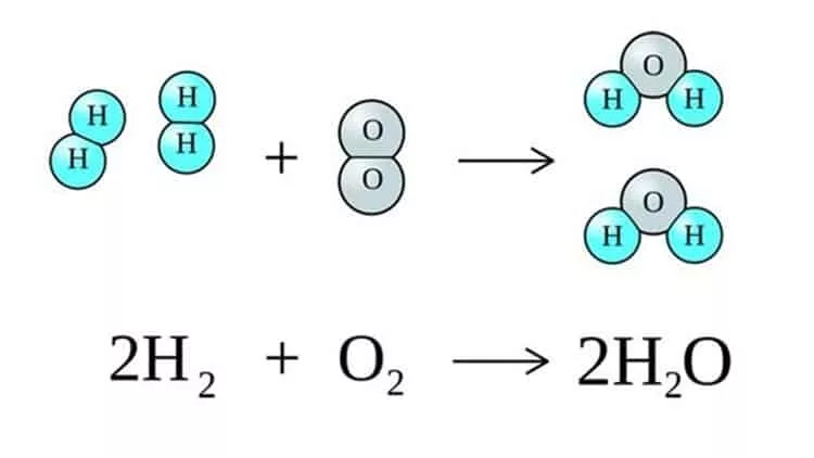 Các ứng dụng hàng đầu của Hidro trong cuộc sống