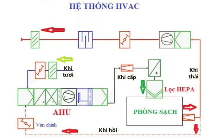 Tìm hiểu về Hệ thống lọc bụi và công nghệ xử lý bụi công nghiệp