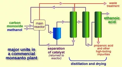 Khám phá những ứng dụng tiềm năng của khí CO