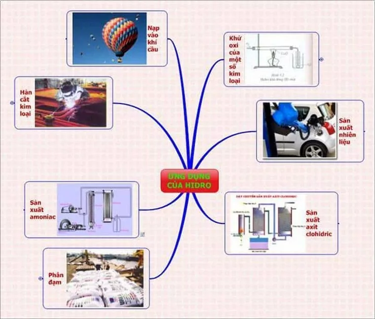 Tạo khí hidro một cách đơn giản với 5 phương pháp